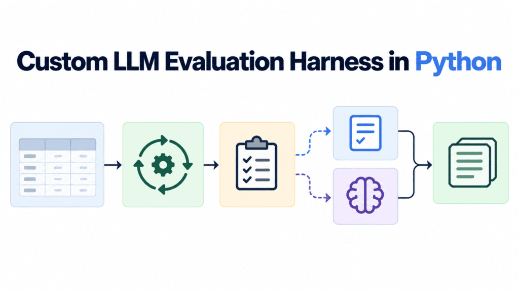 Building a Custom LLM Evaluation Harness in Python from Scratch